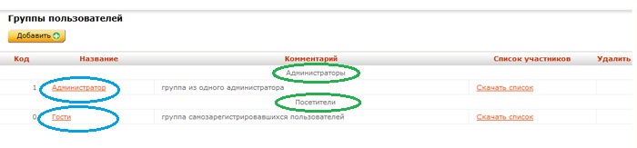 роли пользователей роли пользователей
