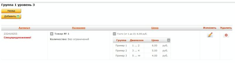 Товар добавлен Товар добавлен